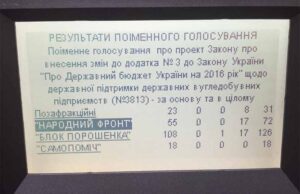 Парламент підтримав законопроект щодо виділення 100 мільйонів для добудови 10-ї шахти Парламент підтримав законопроект щодо виділення 100 мільйонів для добудови 10-ї шахти