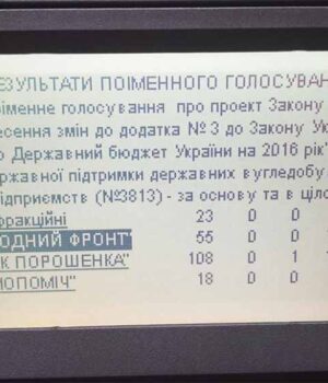 Парламент підтримав законопроект щодо виділення 100 мільйонів для добудови 10-ї шахти