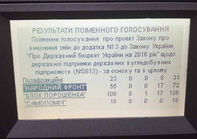Парламент підтримав законопроект щодо виділення 100 мільйонів для добудови 10-ї шахти Парламент підтримав законопроект щодо виділення 100 мільйонів для добудови 10-ї шахти