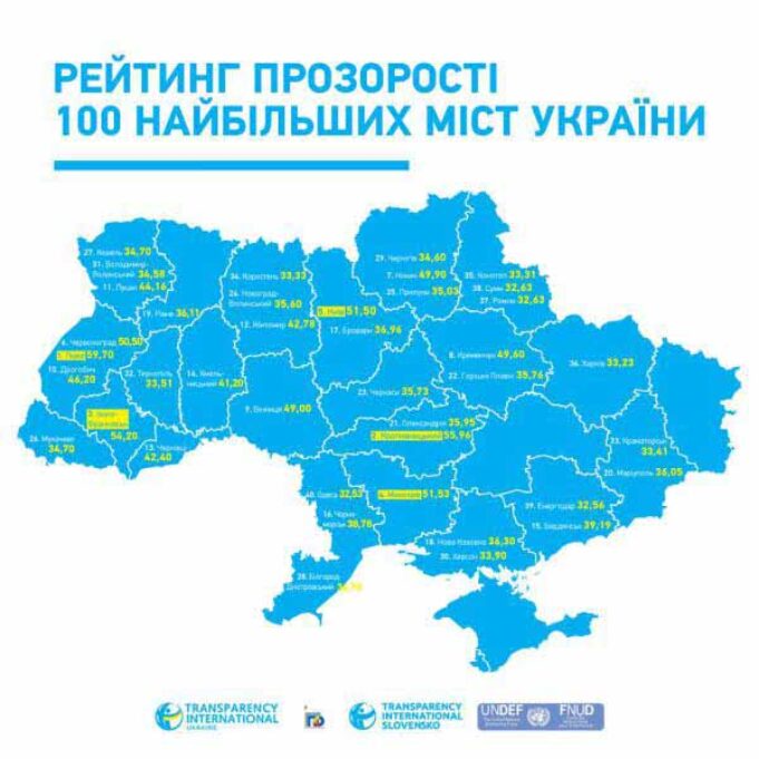 Рейтинг прозорості міст: Нововолинськ – на 66-му місці Рейтинг прозорості міст: Нововолинськ - на 66-му місці