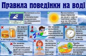 Нововолинський міський відділ нагадує загальні правила поведінки на воді Нововолинський міський відділ нагадує загальні правила поведінки на воді