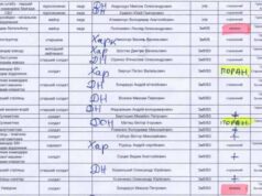 Волиняни на Сході: оперативна ситуація та списки поранених Волиняни на Сході: оперативна ситуація та списки поранених