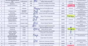 Волиняни на Сході: оперативна ситуація та списки поранених Волиняни на Сході: оперативна ситуація та списки поранених