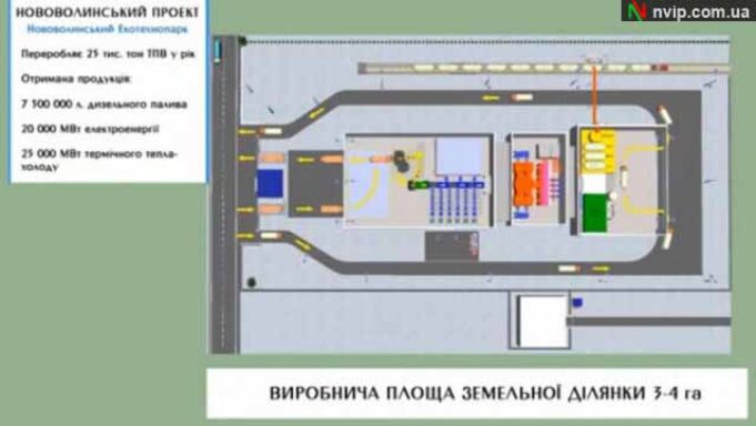 Прокуратура повернула місту земельну ділянку, де планували фіктивний “екотехнопарк” Прокуратура повернула місту земельну ділянку