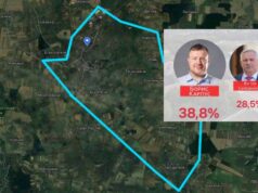 Карпус наступний голова Нововолинської міської громади, – офіційні результати Карпус наступний голова Нововолинської міської громади