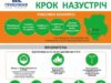 Фонд розвитку «Прибужжя» оголошує конкурс міні-грантів «Крок назустріч» Фонд розвитку «Прибужжя» оголошує конкурс міні-грантів «Крок назустріч»