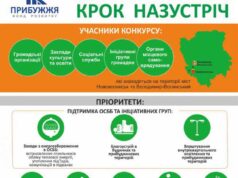 Фонд розвитку «Прибужжя» оголошує конкурс міні-грантів «Крок назустріч» Фонд розвитку «Прибужжя» оголошує конкурс міні-грантів «Крок назустріч»