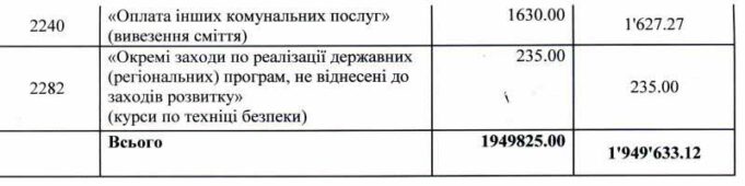 Другосортні діти (відповідь з прокуратури) Другосортні діти (відповідь з прокуратури)