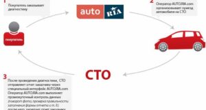 Автоцентр «Формула» запустив програму «Авто перевірено AUTO.RIA» Автоцентр «Формула» запустив програму «Авто перевірено AUTO.RIA»