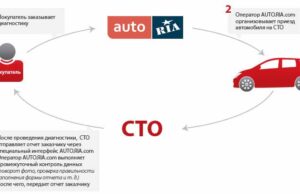 Автоцентр «Формула» запустив програму «Авто перевірено AUTO.RIA» Автоцентр «Формула» запустив програму «Авто перевірено AUTO.RIA»