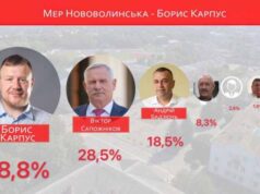 Офіційна заява ТВК: Борис Карпус набрав 38,8% голосів і став новим мером Нововолинська Офіційна заява ТВК: Борис Карпус набрав 38