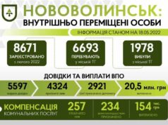 На сьогодні у Нововолинську мешкає 6693 зареєстрованих переселенців На сьогодні у Нововолинську мешкає 6693 зареєстрованих переселенців