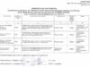 Річний план ВУКГ ЖКО на 2016 рік, оголошення про закупівлі та моніторинг видатків бюджету Річний план ВУКГ ЖКО на 2016 рік
