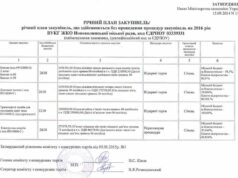 Річний план ВУКГ ЖКО на 2016 рік, оголошення про закупівлі та моніторинг видатків бюджету Річний план ВУКГ ЖКО на 2016 рік