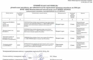 Річний план ВУКГ ЖКО на 2016 рік, оголошення про закупівлі та моніторинг видатків бюджету Річний план ВУКГ ЖКО на 2016 рік