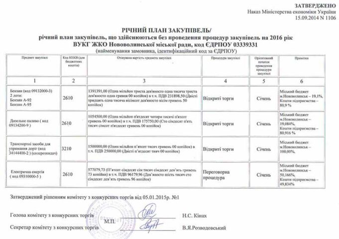Річний план ВУКГ ЖКО на 2016 рік, оголошення про закупівлі та моніторинг видатків бюджету Річний план ВУКГ ЖКО на 2016 рік