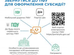 Оформлення житлової субсидії: куди звертатися Оформлення-житлової-субсидії:-куди-звертатися