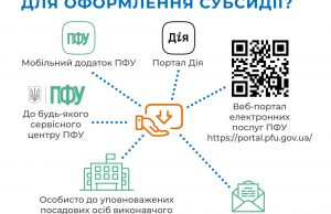Оформлення житлової субсидії: куди звертатися Оформлення-житлової-субсидії:-куди-звертатися