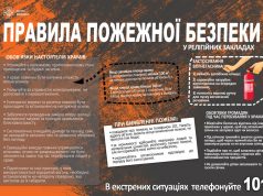 Правила пожежної безпеки при святкуванні Великодня!