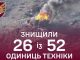 Бійці 46 ОАеМБр відбили ворожий штурм та знищили 26 одиниць техніки окупантів. ВIДЕО Бійці-46-ОАеМБр-відбили-ворожий-штурм-та-знищили-26-одиниць-техніки-окупантів.-ВiДЕО