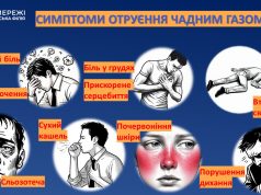 Чадний газ – невидимий вбивця: як захистити себе та рідних Чадний-газ-–-невидимий-вбивця:-як-захистити-себе-та-рідних
