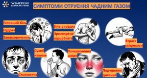 Чадний газ – невидимий вбивця: як захистити себе та рідних Чадний-газ-–-невидимий-вбивця:-як-захистити-себе-та-рідних