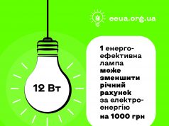 ПРОТОКОЛ №12 засідання виконавчого комітету від 01 травня 2025 року ПРОТОКОЛ-№12-засідання-виконавчого-комітету-від-01-травня-2025-року