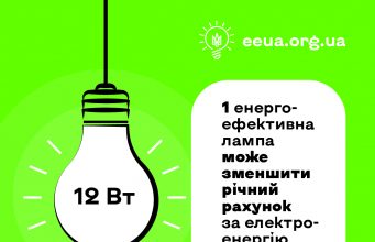 ПРОТОКОЛ №12 засідання виконавчого комітету від 01 травня 2025 року ПРОТОКОЛ-№12-засідання-виконавчого-комітету-від-01-травня-2025-року