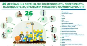 АМУ звернулася до Парламенту щодо недопущення надмірного контролю за громадами АМУ-звернулася-до-Парламенту-щодо-недопущення-надмірного-контролю-за-громадами