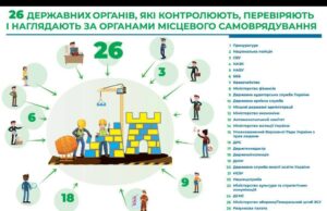 АМУ звернулася до Парламенту щодо недопущення надмірного контролю за громадами АМУ-звернулася-до-Парламенту-щодо-недопущення-надмірного-контролю-за-громадами