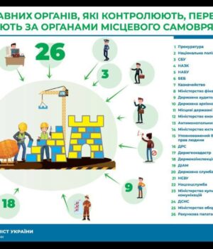 АМУ-звернулася-до-Парламенту-щодо-недопущення-надмірного-контролю-за-громадами АМУ-звернулася-до-Парламенту-щодо-недопущення-надмірного-контролю-за-громадами