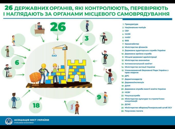 АМУ звернулася до Парламенту щодо недопущення надмірного контролю за громадами АМУ-звернулася-до-Парламенту-щодо-недопущення-надмірного-контролю-за-громадами