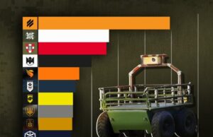 100 ОМБр увійшла до трійки бригад Сил оборони за використанням роботів 100-ОМБр-увійшла-до-трійки-бригад-Сил-оборони-за-використанням-роботів