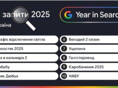 Google назвала найпопулярніші запити українців у 2025 році google-назвала-найпопулярніші-запити-українців-у-2025-році