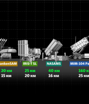 Чи-витримає-українська-ППО-тиск-і-удари-російських-ракет-та-дронів? Чи-витримає-українська-ППО-тиск-і-удари-російських-ракет-та-дронів?