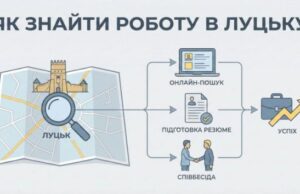 Як знайти роботу в Луцьку в 2026 році Як-знайти-роботу-в-Луцьку-в-2026-році