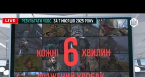 Угруповання СБС діє 7 місяців. Звіт у порівняннях. (ВІДЕО) Угруповання СБС діє 7 місяців. Звіт у порівняннях. (ВІДЕО)