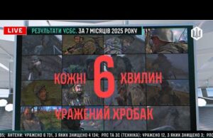 Угруповання СБС діє 7 місяців. Звіт у порівняннях. (ВІДЕО) Угруповання СБС діє 7 місяців. Звіт у порівняннях. (ВІДЕО)