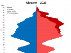 Демографічна криза України: катастрофічне скорочення населення на тлі війни Демографічна криза України: катастрофічне скорочення населення на тлі війни