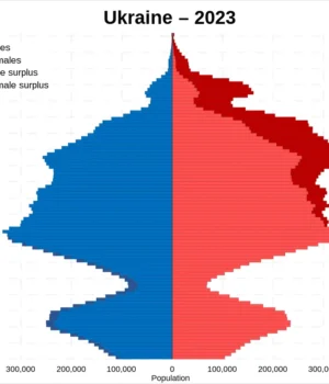 Демографічна криза України: катастрофічне скорочення населення на тлі війни