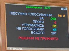 Рада провалила голосування за призначення Шмигаля міністром енергетики Рада-провалила-голосування-за-призначення-Шмигаля-міністром-енергетики