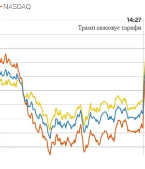 Волл-стріт-святкує:-ринки-злетіли-після-скасування-Трампом-тарифів-для-Європи