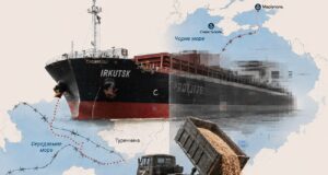 Росія та крадене українське зерно: нові виклики для глобальної продовольчої безпеки Зернові війни. Як Росія будує продовольчу імперію на краденому українському хлібі