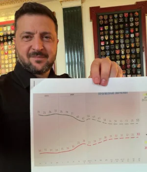 Зеленський-показав-звіти,-які-потрапляють-путіну-на-стіл Зеленський-показав-звіти,-які-потрапляють-путіну-на-стіл