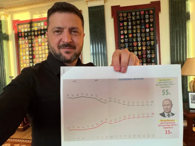 Звіти про протестні настрої в Росії: Зеленський озвучив нові дані Зеленський-показав-звіти,-які-потрапляють-путіну-на-стіл