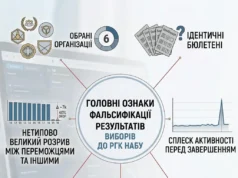 Масові порушення під час виборів до Ради громадського контролю НАБУ Юридична-спільнота-заявляє-про-масові-порушення-під-час-виборів-до-Ради-громадського-контролю-НАБУ