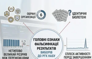Масові порушення під час виборів до Ради громадського контролю НАБУ Юридична-спільнота-заявляє-про-масові-порушення-під-час-виборів-до-Ради-громадського-контролю-НАБУ