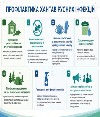 Хантавірусна інфекція: ризики та профілактика Хантавірусна-інфекція:-що-це-і-як-уберегтися
