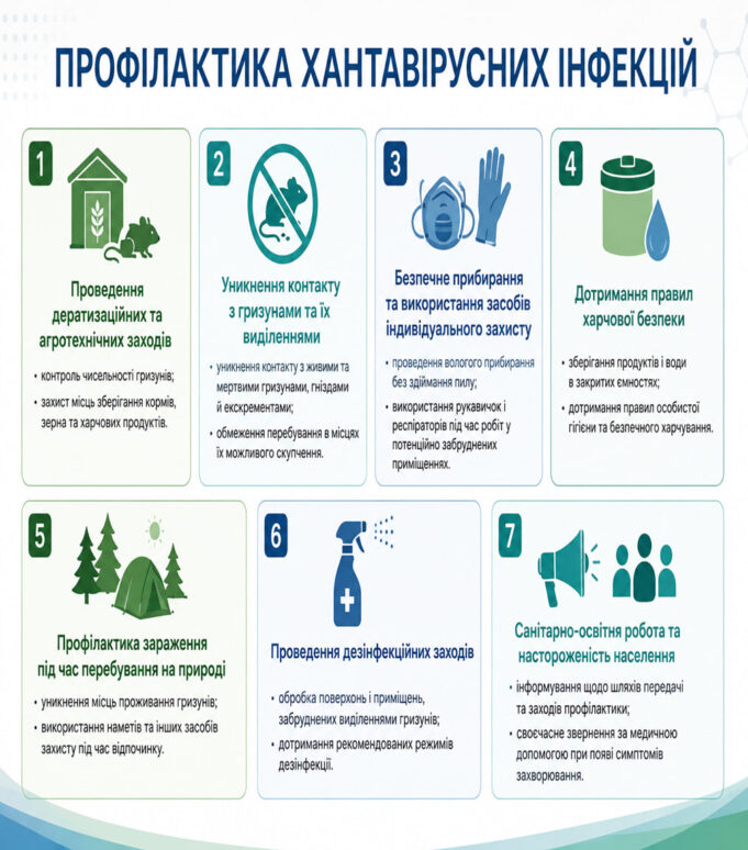 Хантавірусна інфекція: ризики та профілактика Хантавірусна-інфекція:-що-це-і-як-уберегтися
