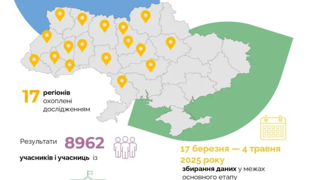 29% українських школярів не мають базових знань одразу з трьох предметів 29% українських школярів не мають базових знань одразу з трьох предметів